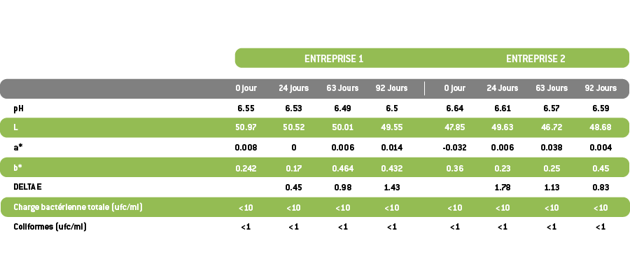Analyses de laboratoire-02