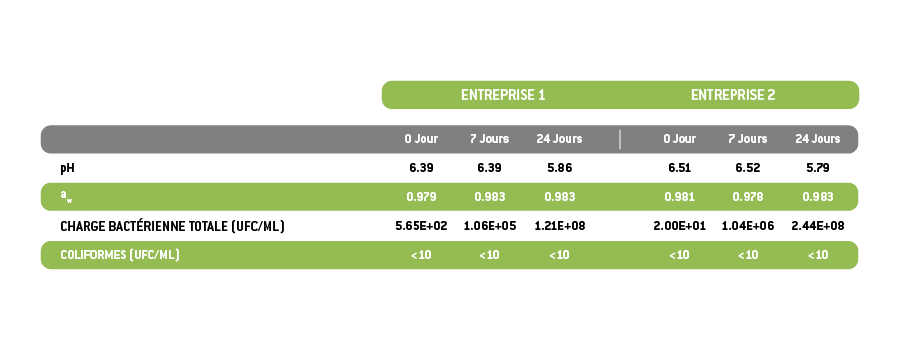Analyses de laboratoire-06