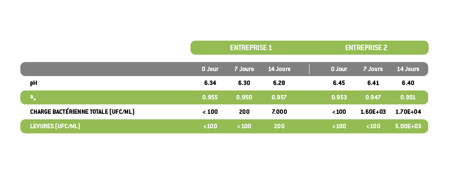 Analyses de laboratoire-09