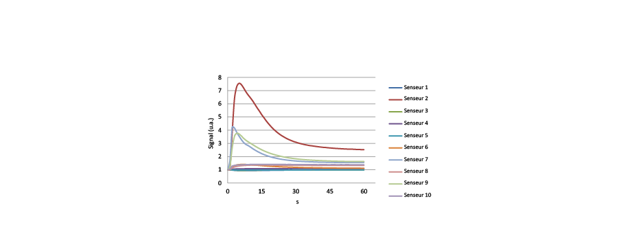 Graphique analyses de laboratoire-01