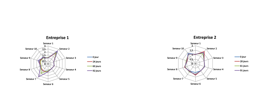 Graphique analyses de laboratoire-02