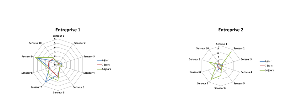 Graphique analyses de laboratoire-05