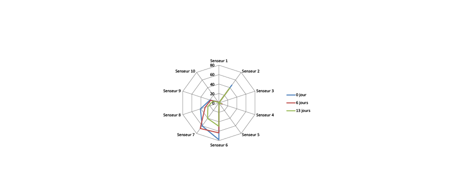 Graphique analyses de laboratoire-06