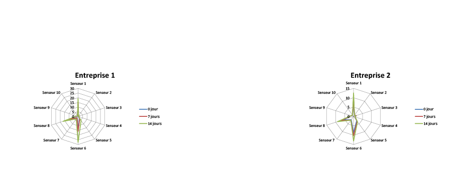 Graphique analyses de laboratoire-10