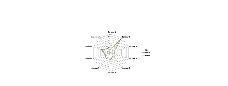 Graphique analyses de laboratoire-11