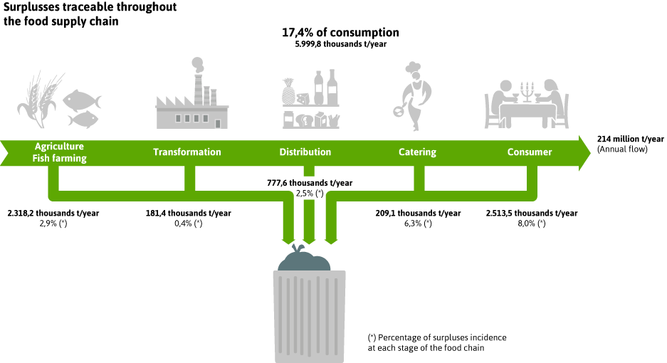 Who-wastes-and-why-infographic