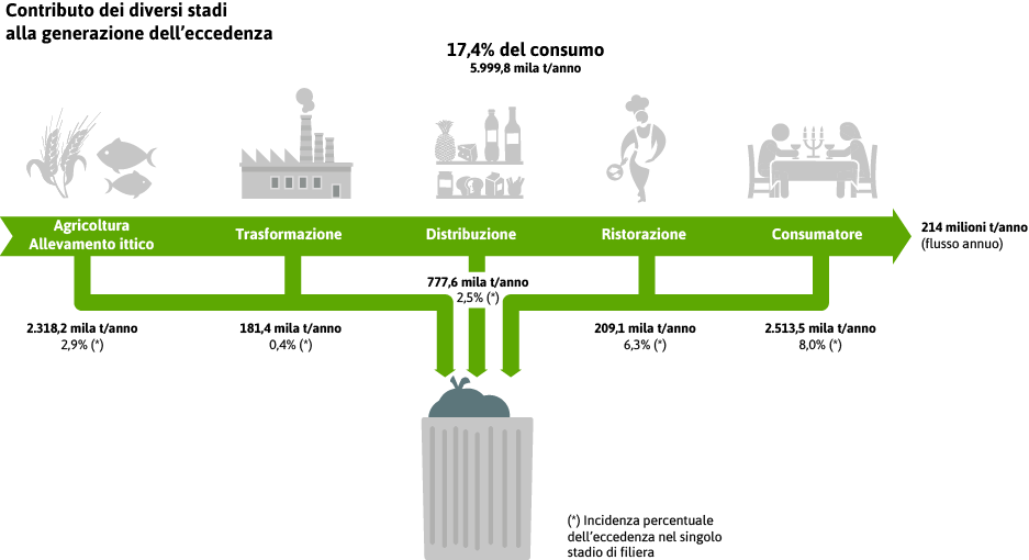infografica_chi_spreca_e_perch