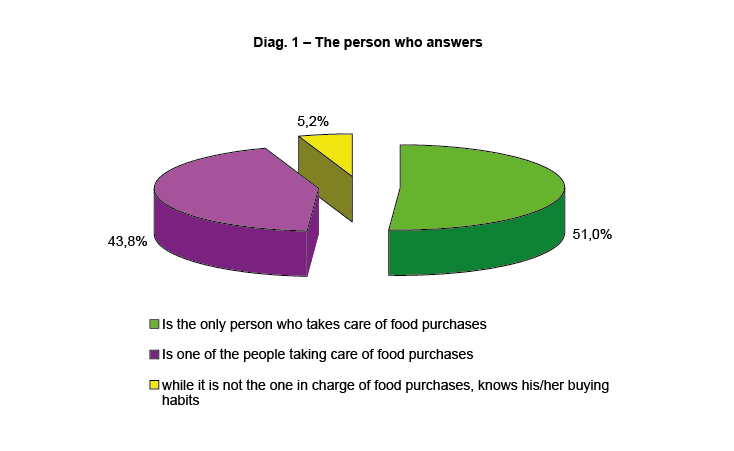 statistical survey-01