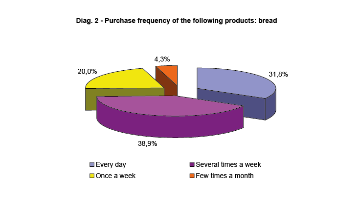 statistical survey-02