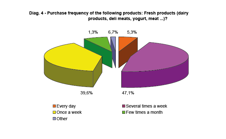 statistical survey-04