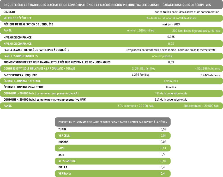 table-enqute-statistique