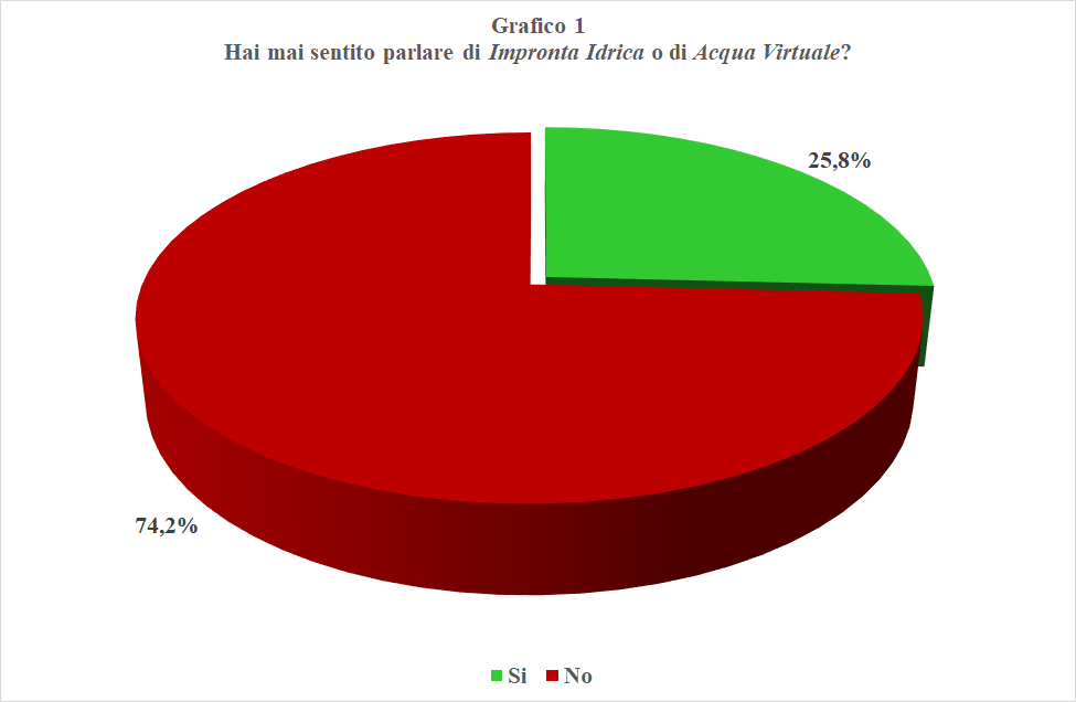 1 AcquaVirtuale
