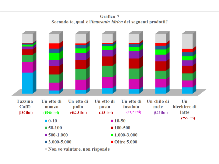 Grafico 7 def