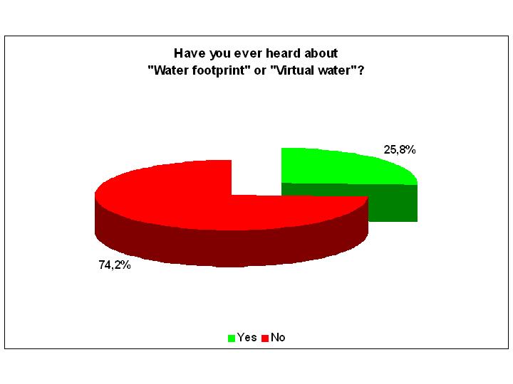 water footprint